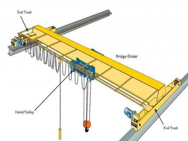 European single beam crane